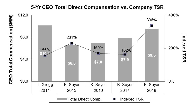 dxcm5yearceocomp2018.jpg